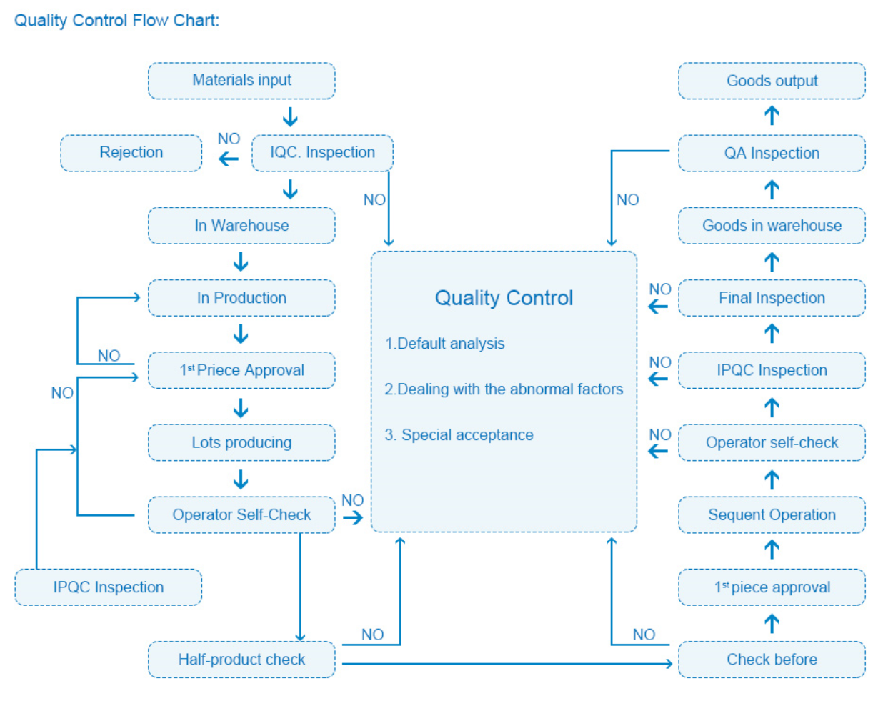 SUJOR 22.2V 6s1p 1550mAh 160C FPV Drone Battery