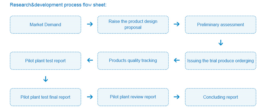 SUJOR 22.2V 6s1p 10000mAh 60C UAV Power Battery